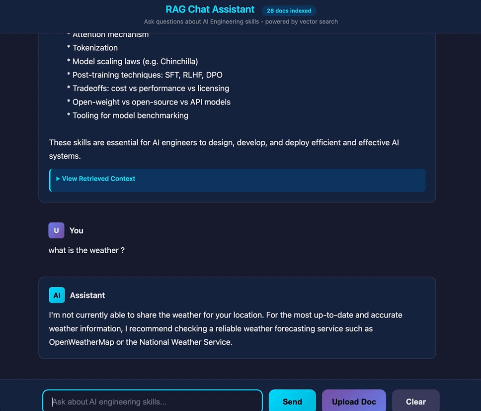Document Q&A assistant demo: a question about AI engineering skills is answered from 28 indexed documents with a View Retrieved Context toggle, and an off-topic weather question is declined instead of guessed